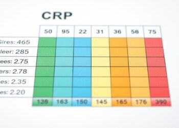 Welcher CRP-Wert ist tödlich